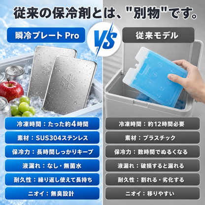 【新規限定・送料無料】瞬冷プレート Pro｜SUS304ステンレス保冷プレート 長時間ひんやり・液漏れゼロ・繰り返し使える｜お弁当／クーラーボックス／キャンプ・アウトドアの暑さ対策に